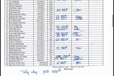 Trường THCS Lê Hồng Phong ủng hộ cho đồng bào các tỉnh Đăk Lăk – Gia Lai – Khánh Hòa bị ảnh hưởng bởi lũ lụt