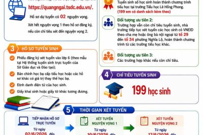 Thông báo tuyển sinh vào 6. Năm học 2026 – 2027